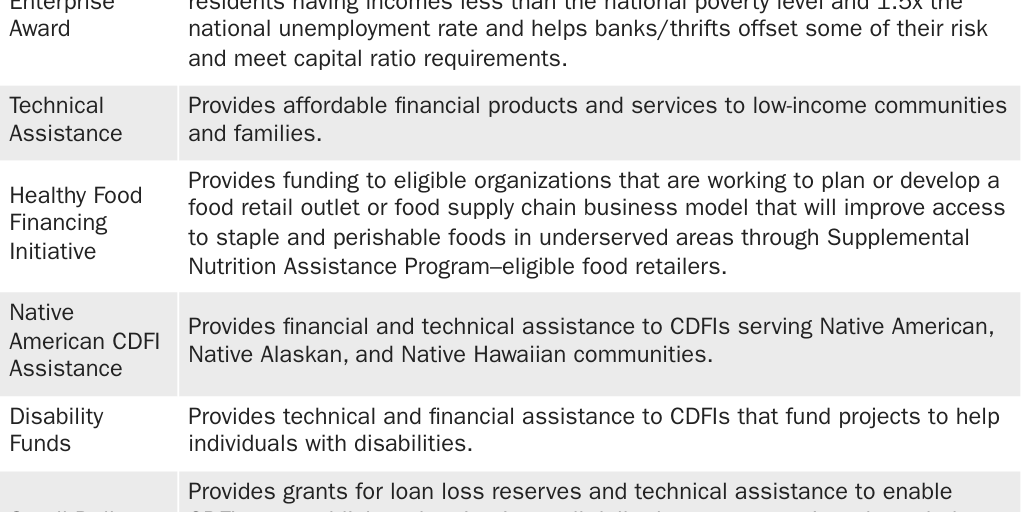 Copy: CDFI Grant Program Descriptions