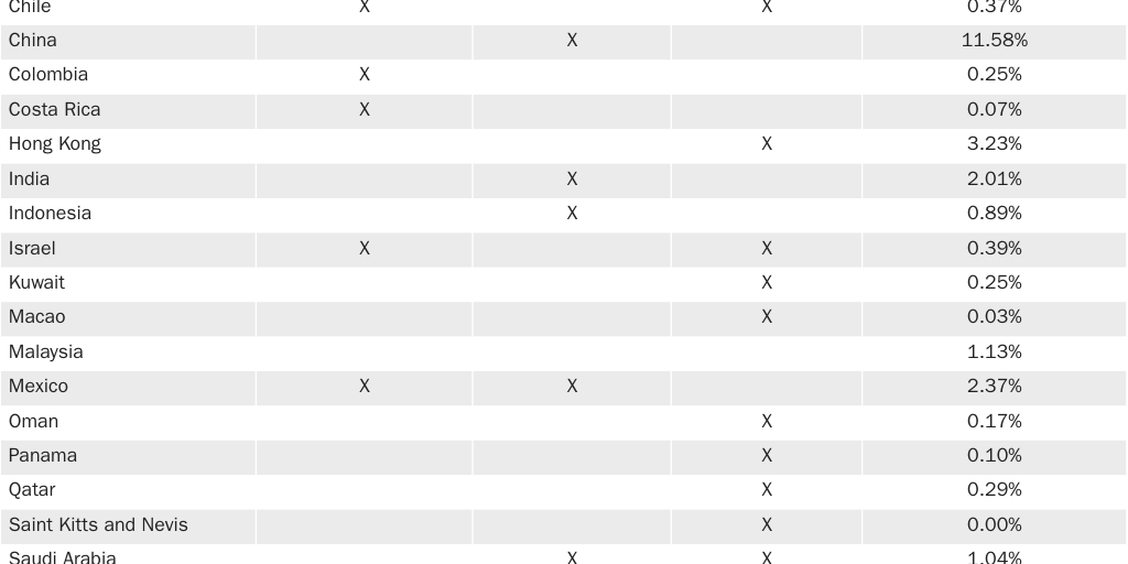 20200304_IKENSON_Bacchus_Manak_ Development Dimension_Table 1