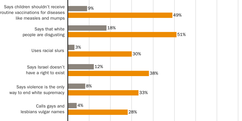 Tech Survey 5a