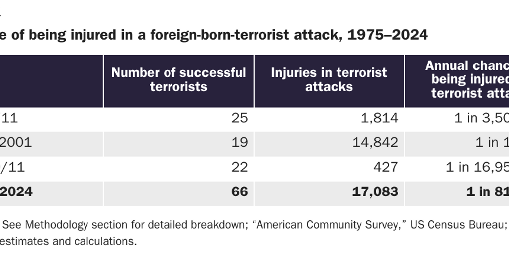 Copy: NOWRASTEH_CHANWONG_table_4_terrorism