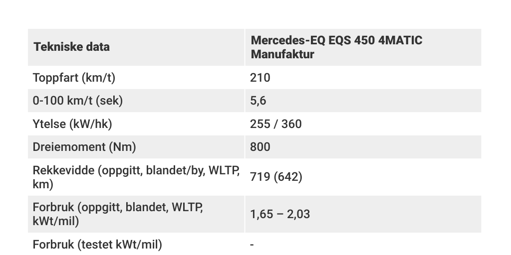 Tekniske data Mercedes EQS 450 4MATIC Manufaktur Infogram