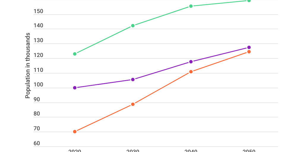 Utah County Population Projections Infogram