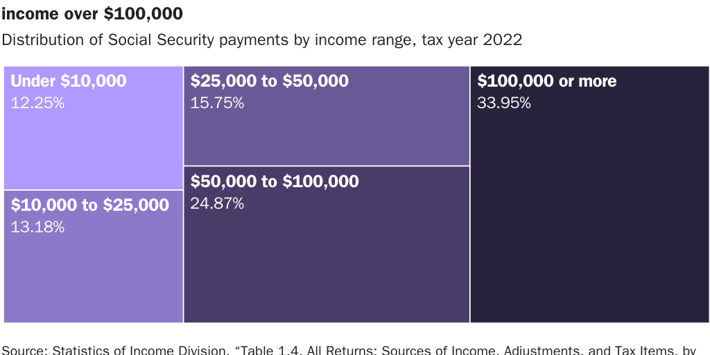 Copy: Figure 2 [print]: Boccia_Nachkebia_Reimagining SocSec