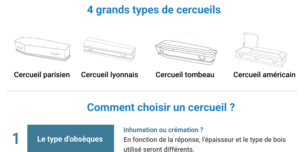 WEB - Tout ce qu'il faut savoir sur les cercueils by Charles Simson ...