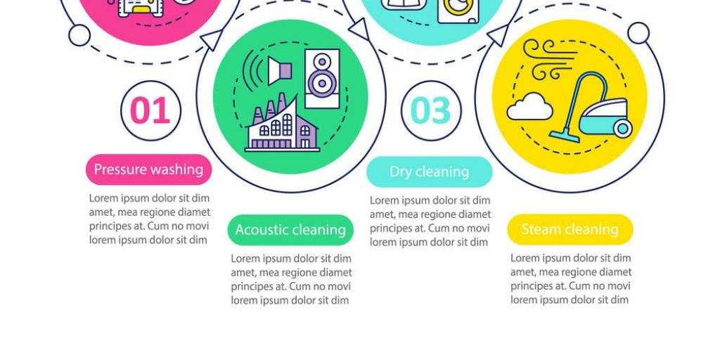 Cleaning methods infographic by learn methods - Infogram