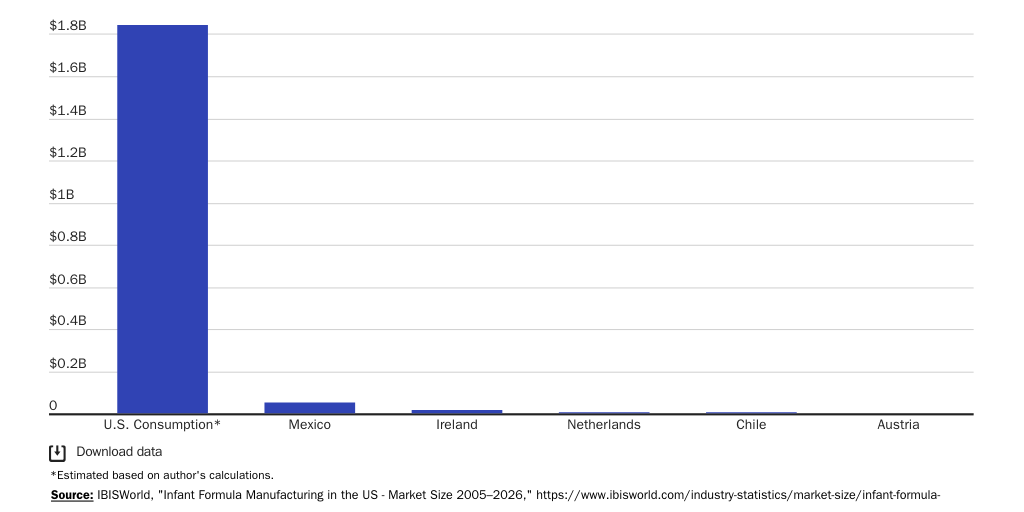 20220509_BeaumontSmith_BabyFormula
