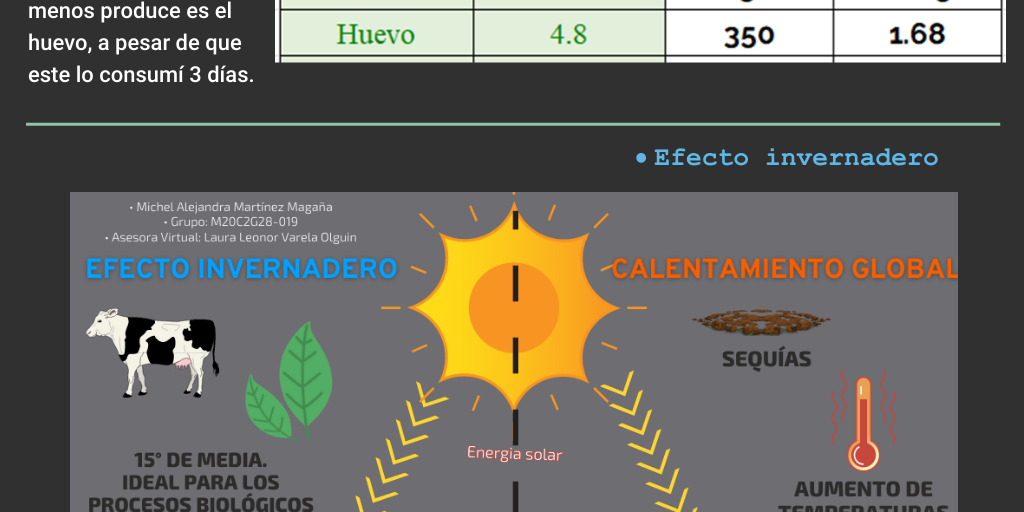 Actividad integradora 2 Modulo 20 by Micheel Mtz - Infogram