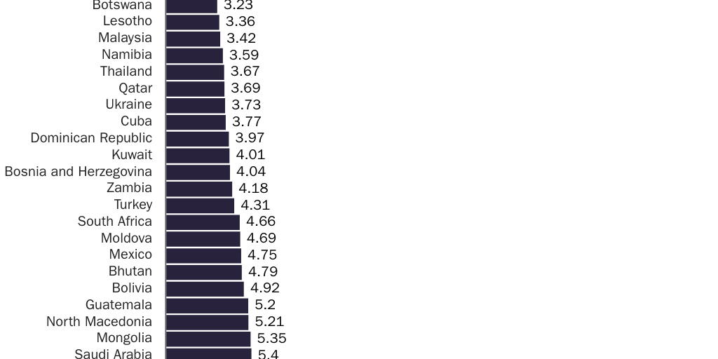 20250207_Lincicome_Trade-weighted average applied tariffs