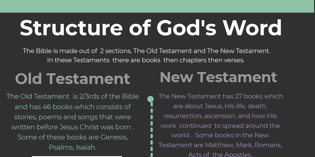 Structure of the God's Word by Jordan Ho - Infogram