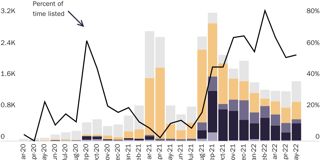 Figure 2: Most toddlers are now being expelled to Mexico after midnight