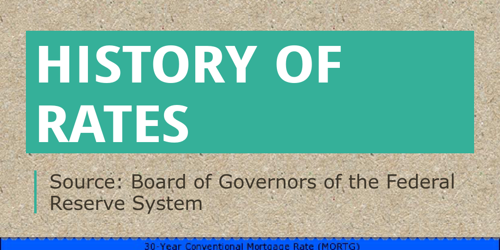 History of Rates by Ron Aguilar - Infogram