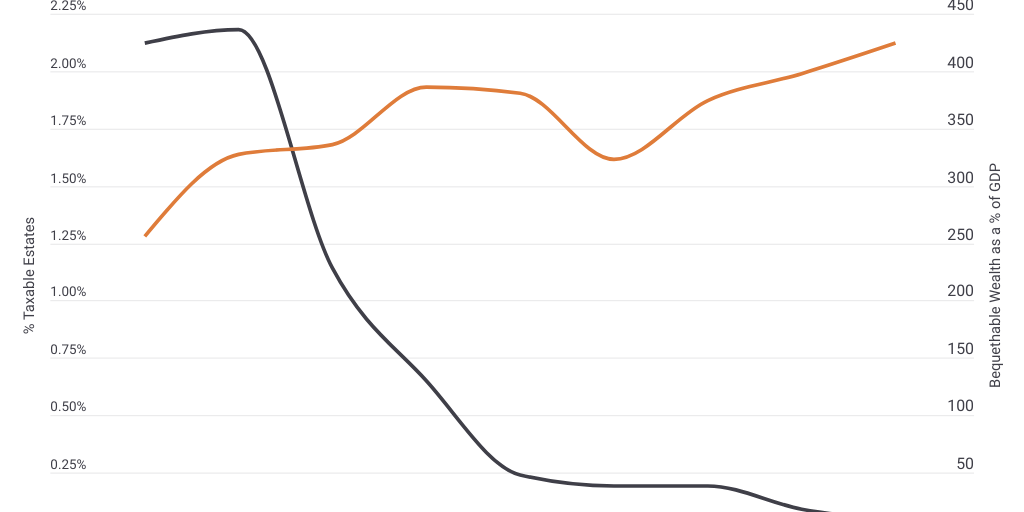 US Chart to Watch v2 by Janus Henderson Investors Infogram