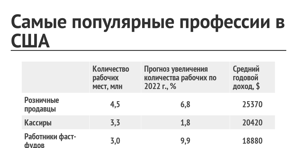 Кем работать в сша. Востребованные профессии в америке. самые востребованные профессии в сша. самые высокооплачиваемые профессии в сша. самые популярные работы в америке.