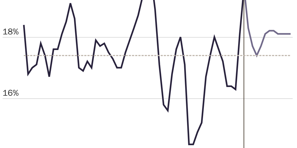 2.14.23_AMichel_CBO Blog#2