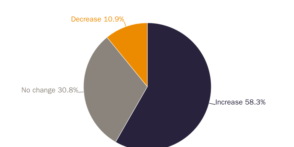 112322 Private Schooling Tracker - 2022 Application numbers