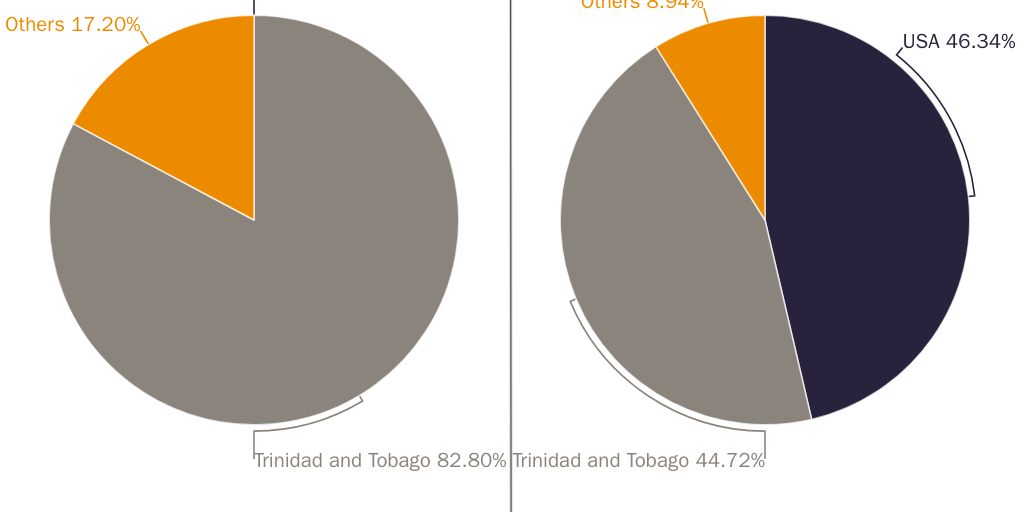 20220713_Grabow & Carrillo_Dominican Republic LNG
