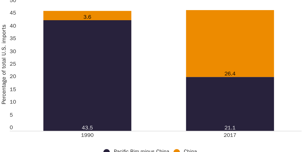 WEB: 20200410_IKENSON_Lincicome_The China Shock_Figure 2