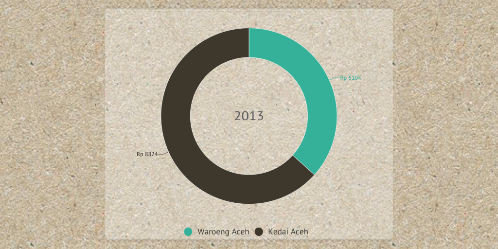 Perbandingan Keuntungan by Billy Abadinur - Infogram