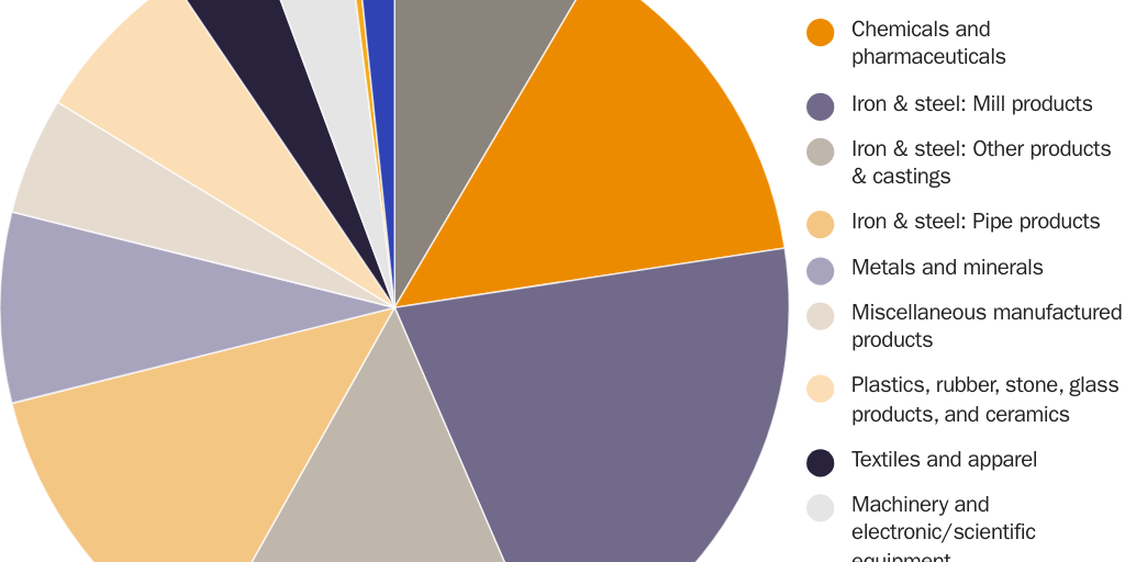 20200511_Manak & Lincicome_232_AD/CVD Orders