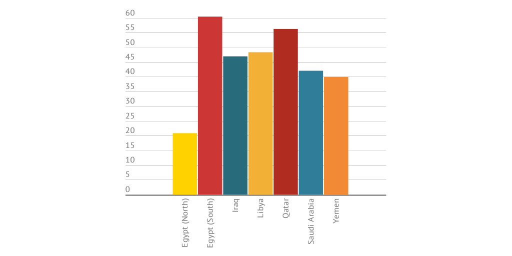Inbreeding By Country | Inbreeding by country #shorts #inbreeding # ...