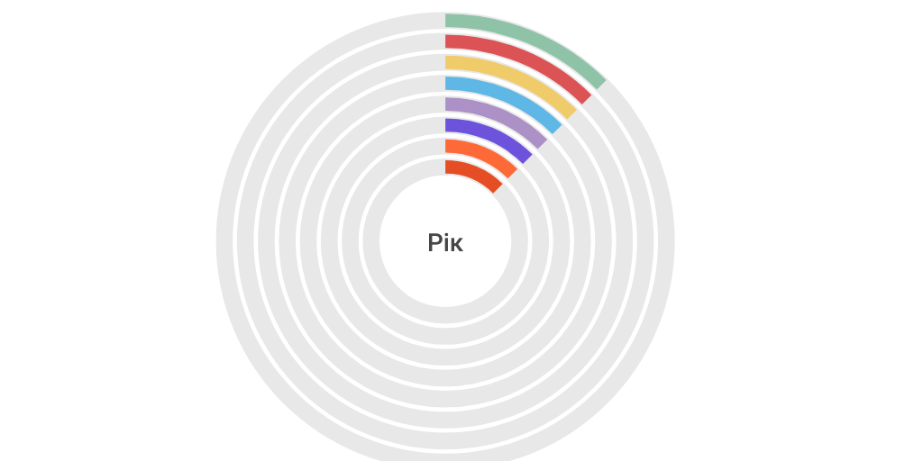 Radial Chart by Борусевич Олег Infogram