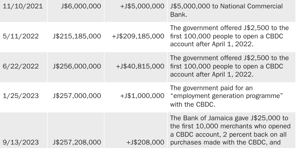 T. 1 Caribbean CBDC Briefing Paper
