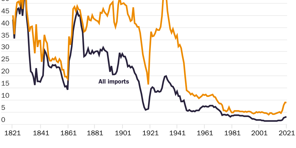 20230509_PACKARD_Beaumont-Smith_Trade and Consumption Figure 1