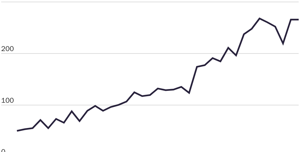 20240821_GLOBALIZATION_Matzko_Film_Figure 2