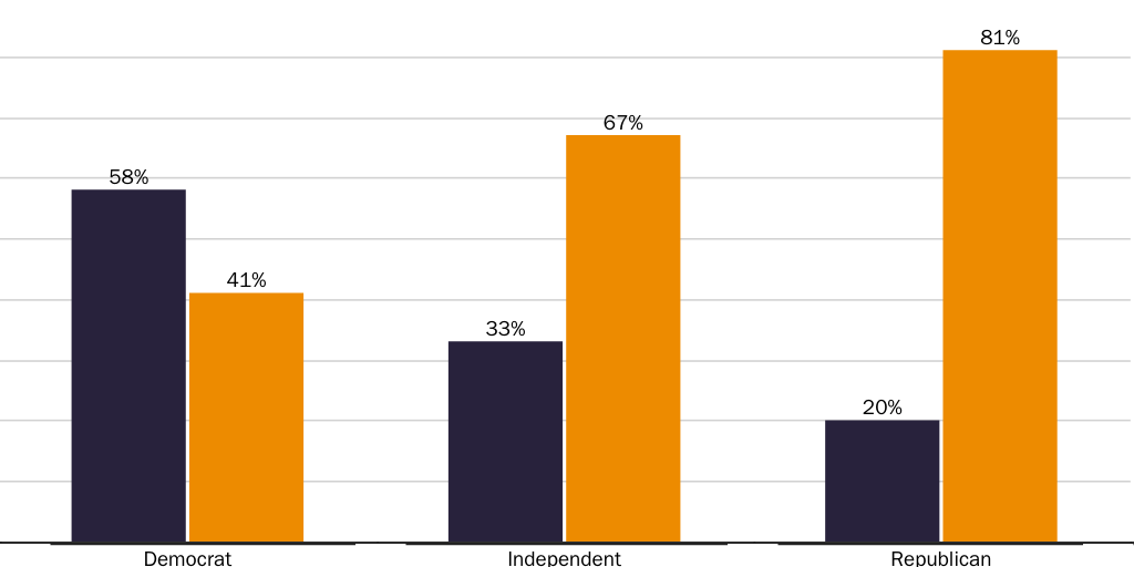 Tech Survey 6a