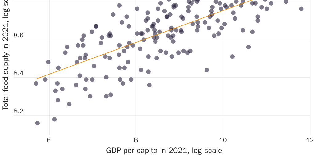 20240828_GLOBALIZATION_Hoxie_Agriculture_Figure 8