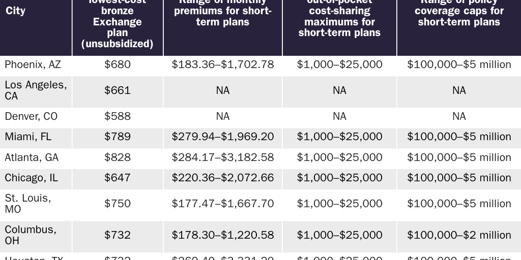 Table 3 [web]: Short-term PA: 64M