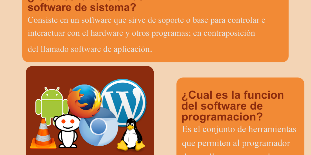Los tipos de Software más comunes by lili Martinez - Infogram
