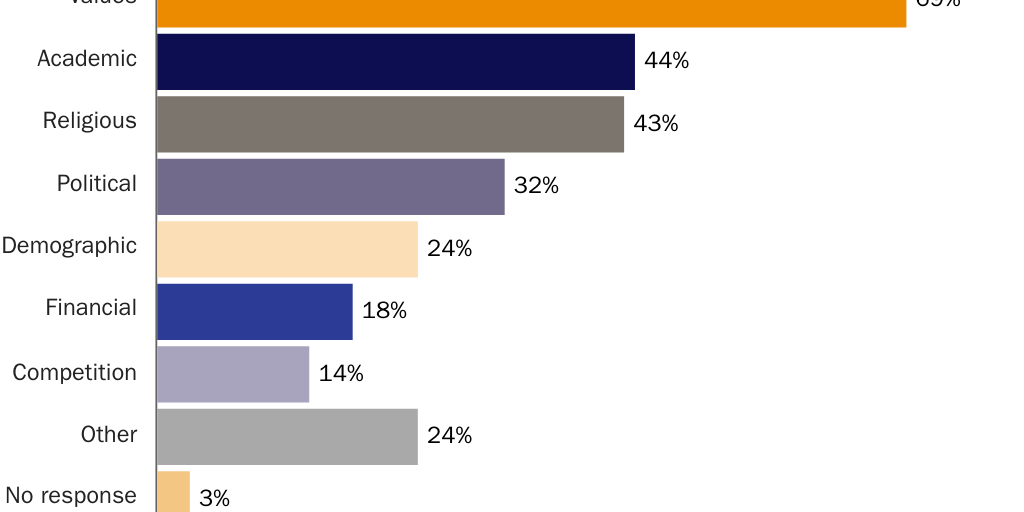 20241126_Susalla_McCluskey_Neal_PSES_Whyincrease_figure3