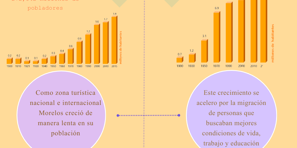 La movilidad humana en la diversidad - Infogram