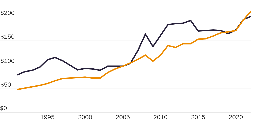 20240828_GLOBALIZATION_Hoxie_Agriculture_Figure 6
