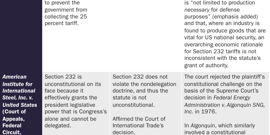 Copy: 20250113_LINCICOME_Packard_Legal challenges to Section 232