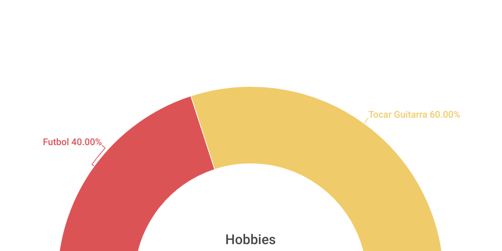 Semi circle Chart Infogram