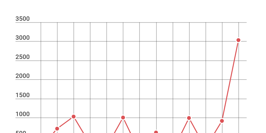 Line Chart by Melanie Silva - Infogram