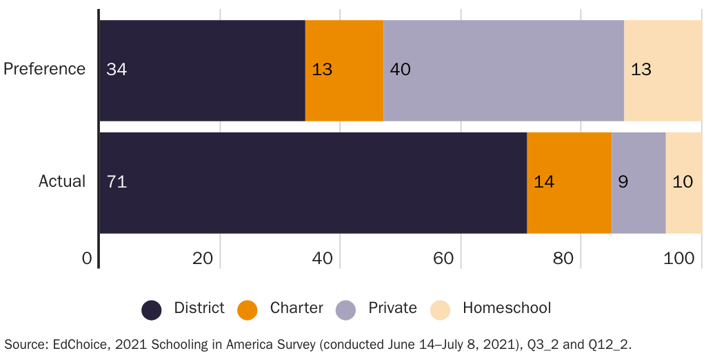 20210927_Hroncich Colleen_School preferences