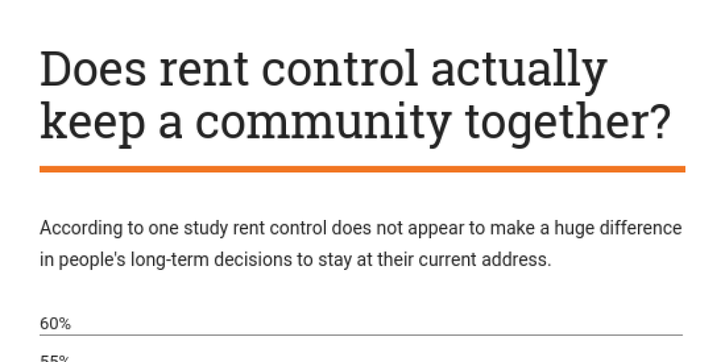 Does rent control actually keep a community together? Infogram