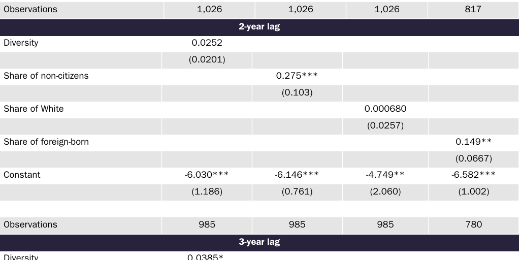 20210902_Nowrasteh_Survival Analysis State Affirmative Programs, 1995-2019