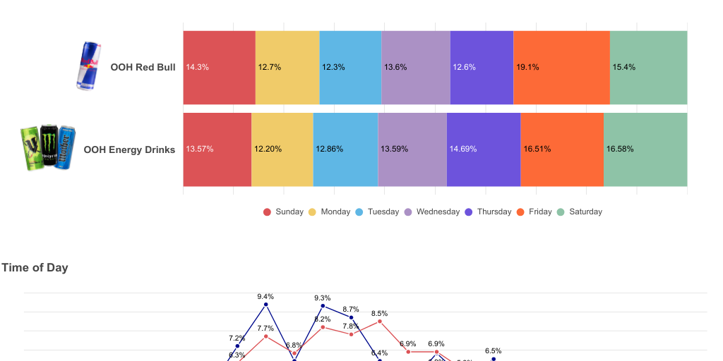 Red Bull Tracker - V4 - Infogram