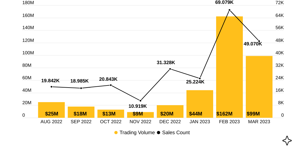 Guide to Metaverse Property Prices Infogram