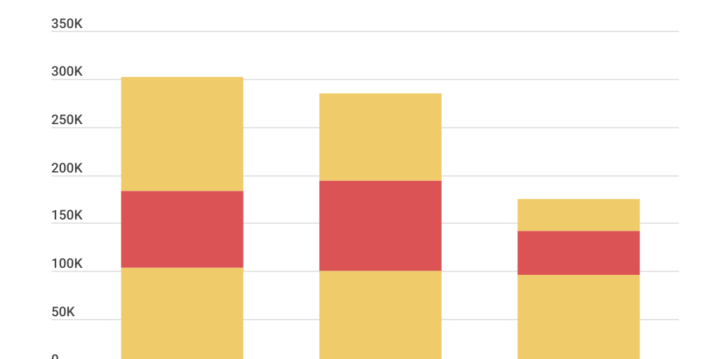 Column Stacked Chart - Infogram
