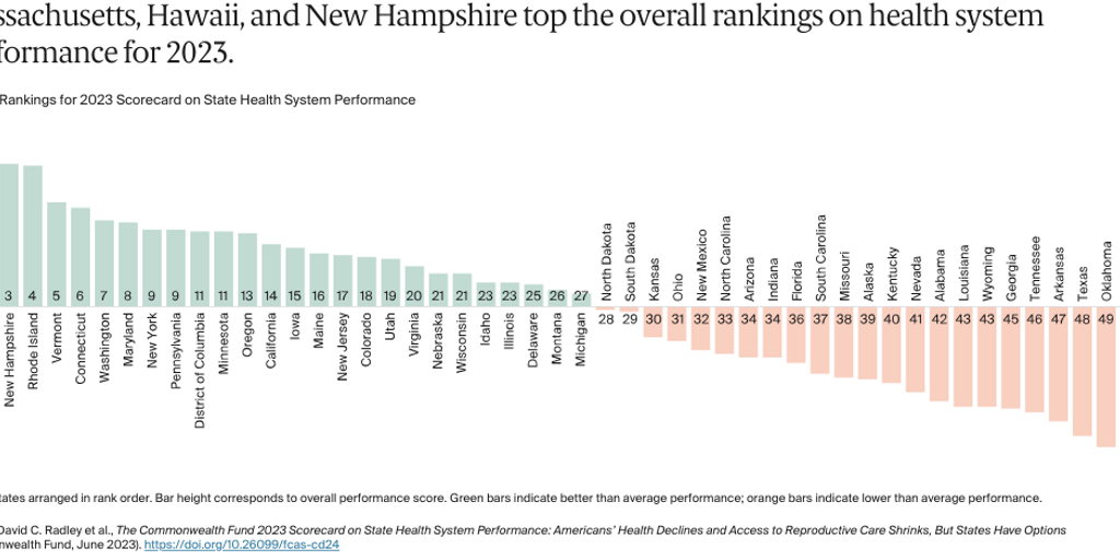 2023 Scorecard: 1 Overall rankings - Infogram