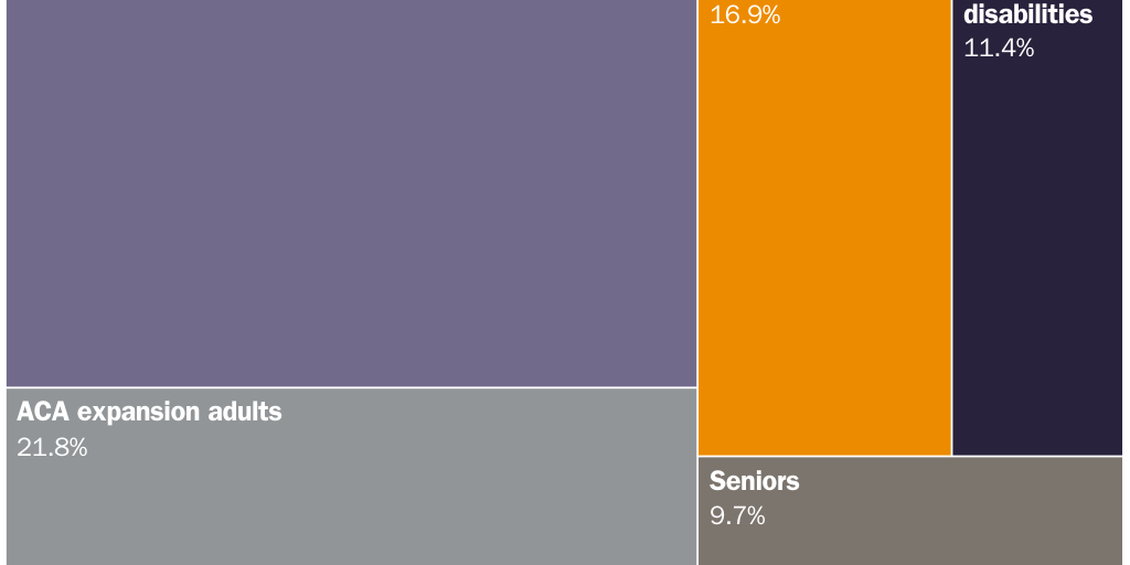 [web] mjoffe_kchanwong_eligibility