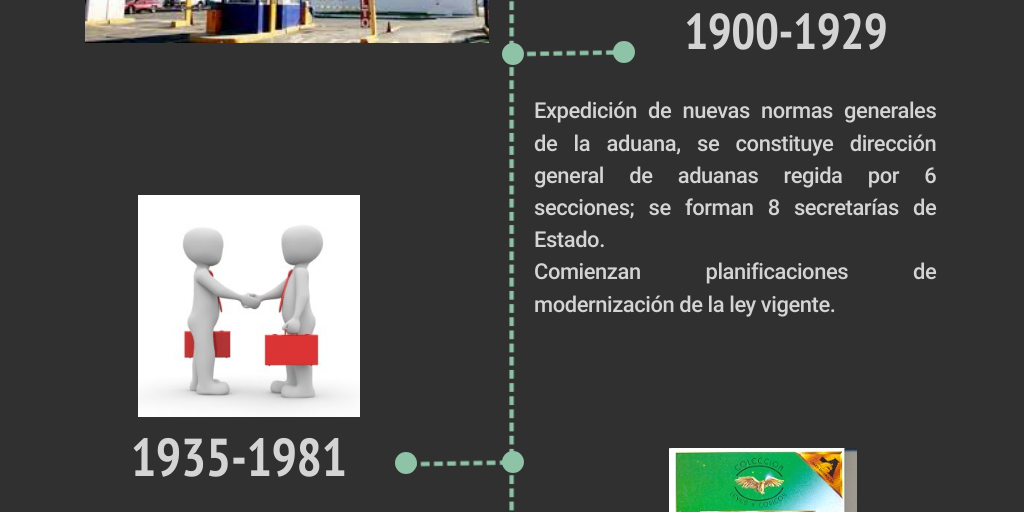 Evolución de las aduanas en México - Infogram