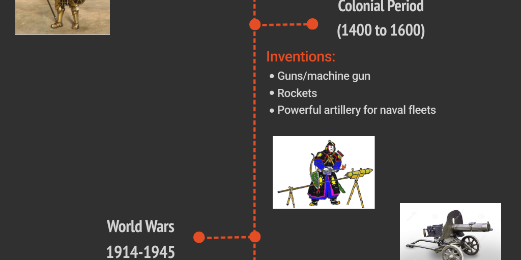 Timeline Dark Infographic by Sierra Marelia - Infogram