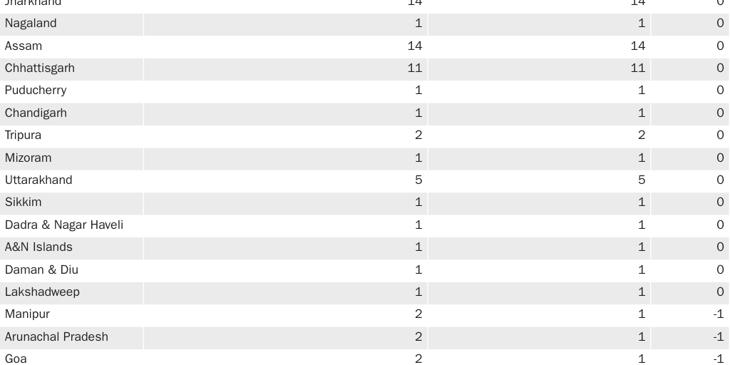 20200522_VASQUEZ_Follet_Population Control_Table 2