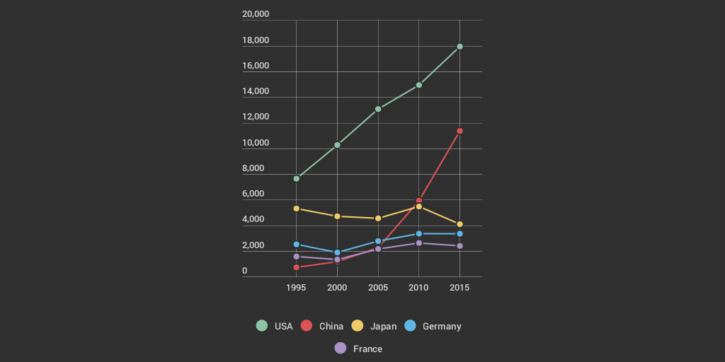 Daisy Science Infograph Infogram